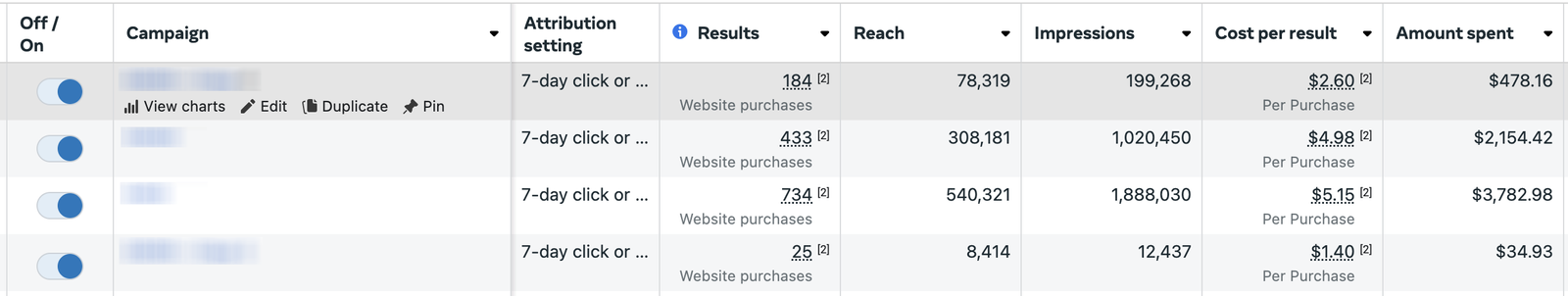 резултати реклами